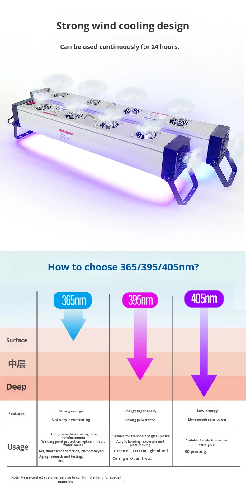 UV Light Product Grid