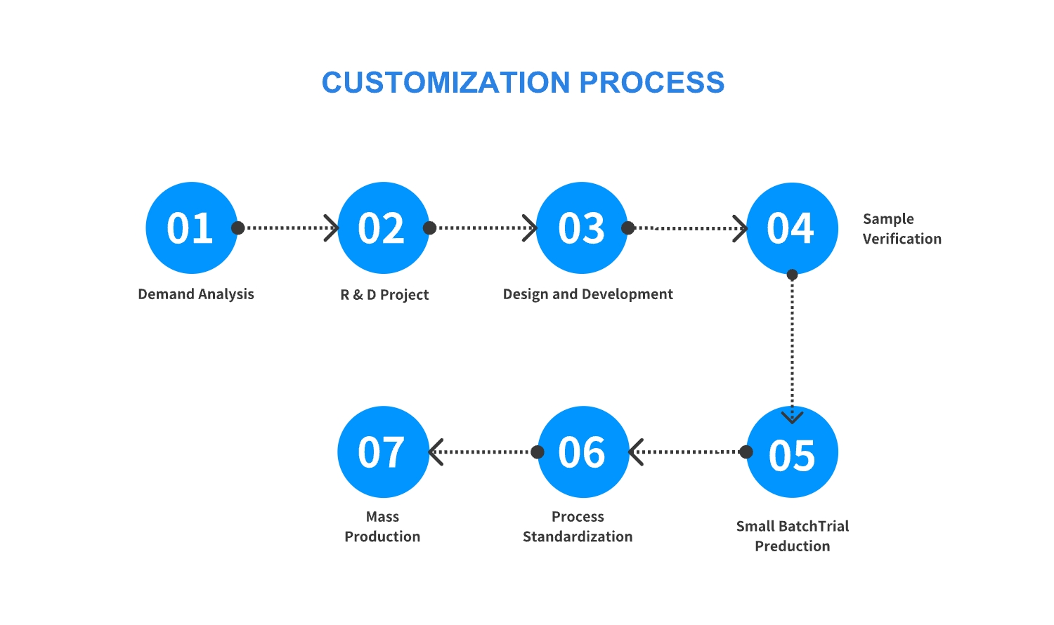 Production Capacity