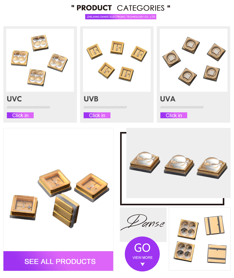 UV LED Spectrum Categories