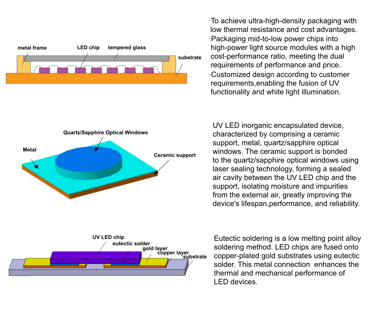 Technical Advantage Diagram