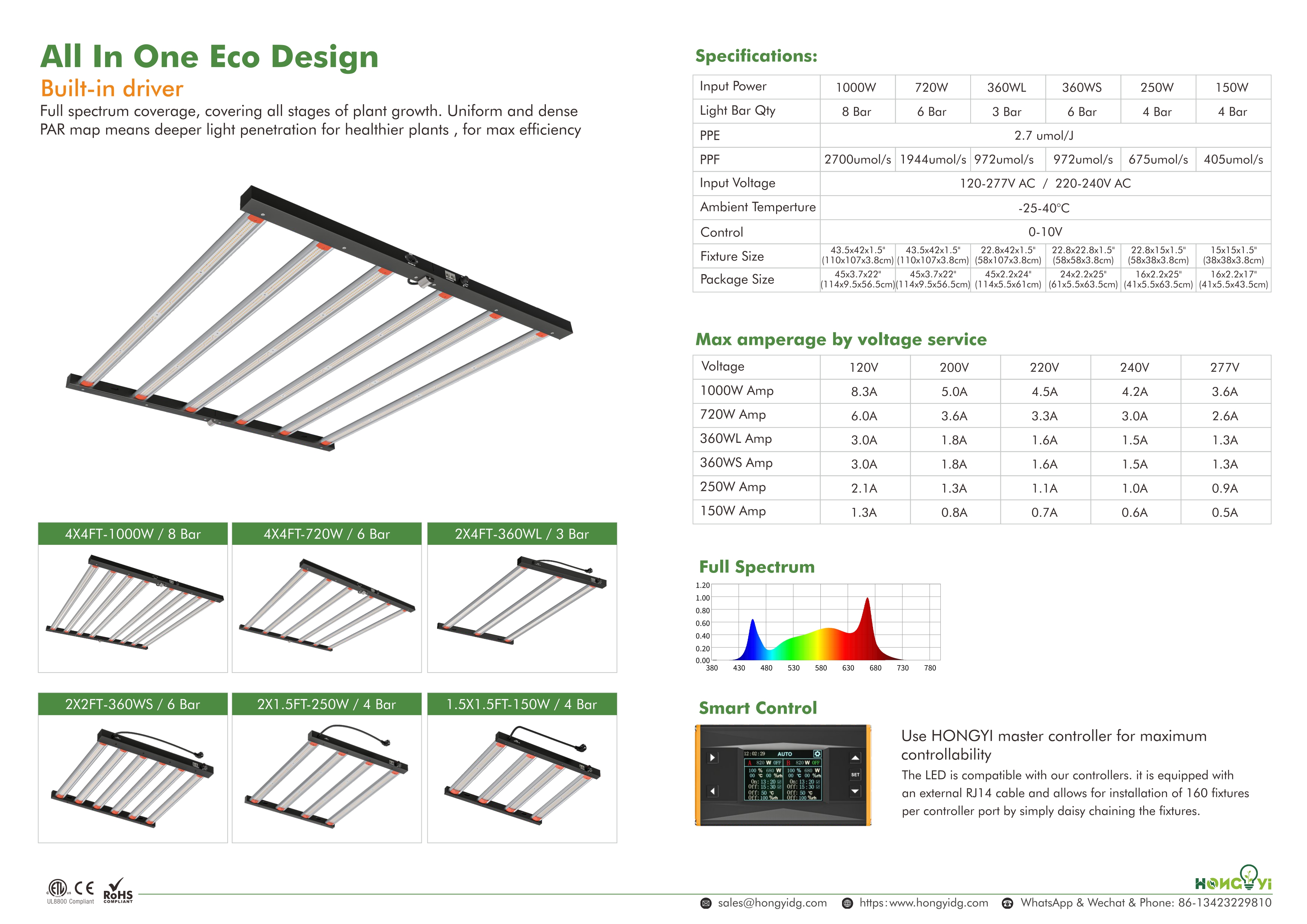 Related Product 2
