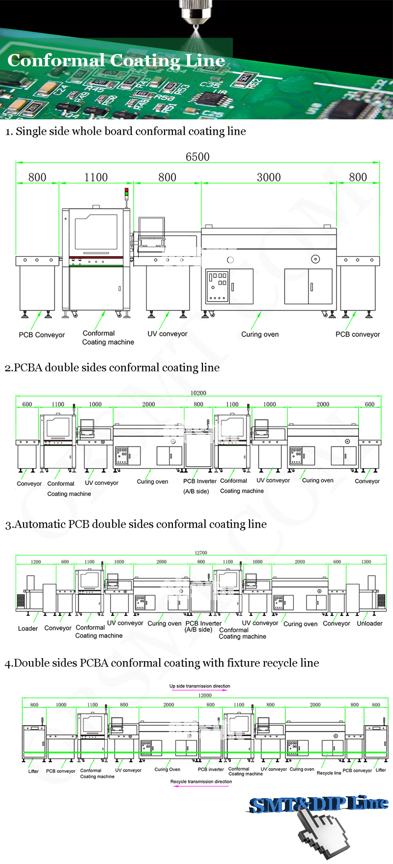 Production Line Layout
