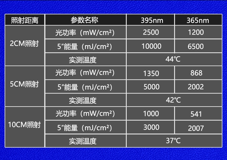 UV LED Details 2
