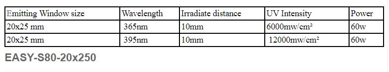 UV Curing Feature 6