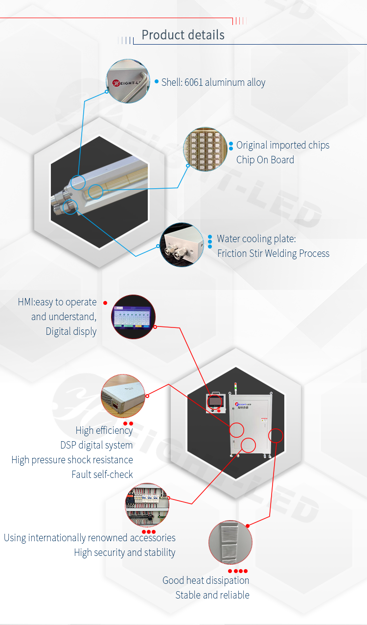 UV LED Light Source