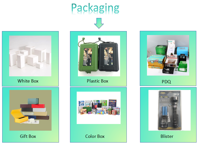Product packaging method