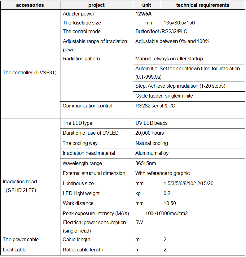UV LED Irradiation Head