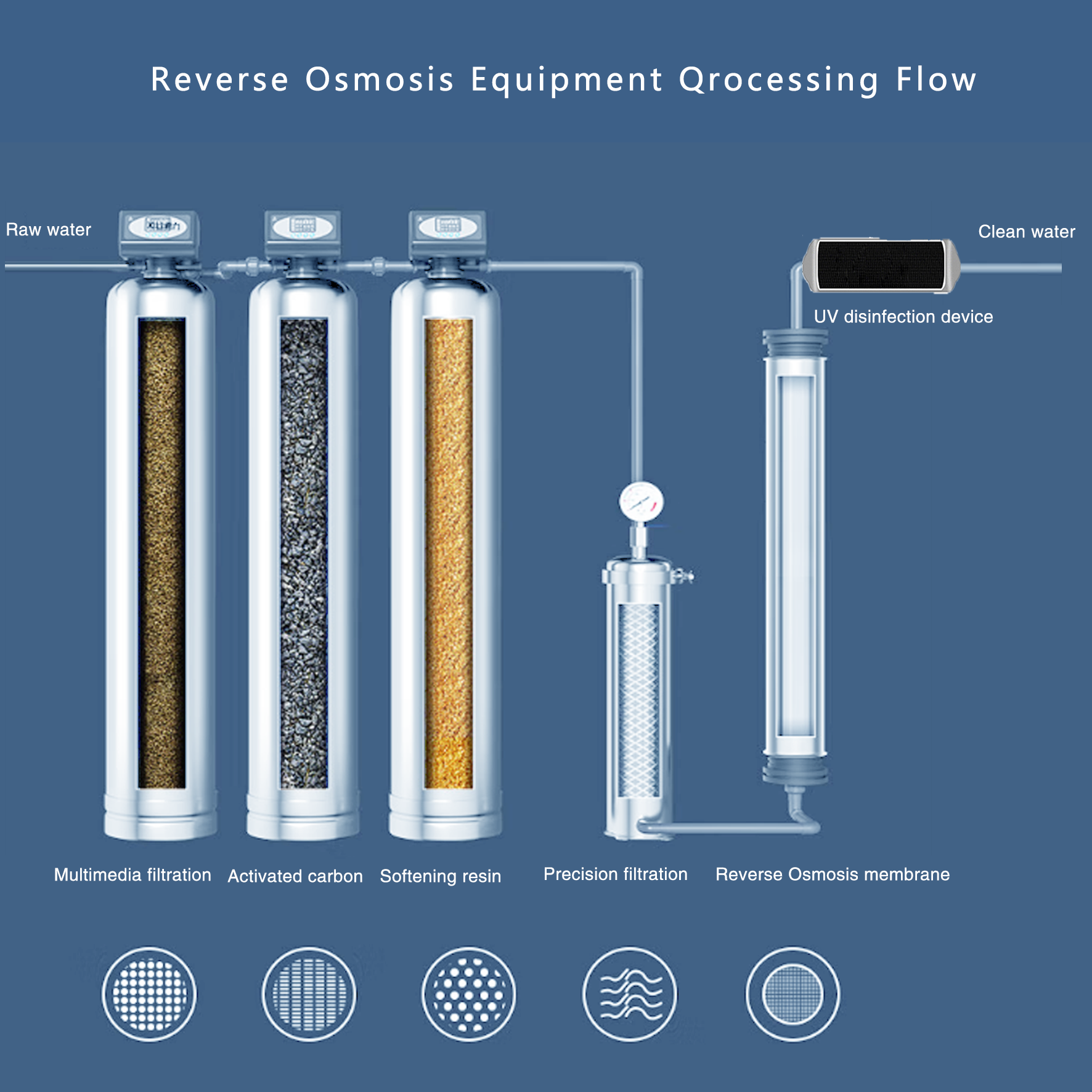 Factory Sale 2000lph Stainless Steel 304 Reverse Osmosis UV System Water Treatment Equipment For Drinking Water