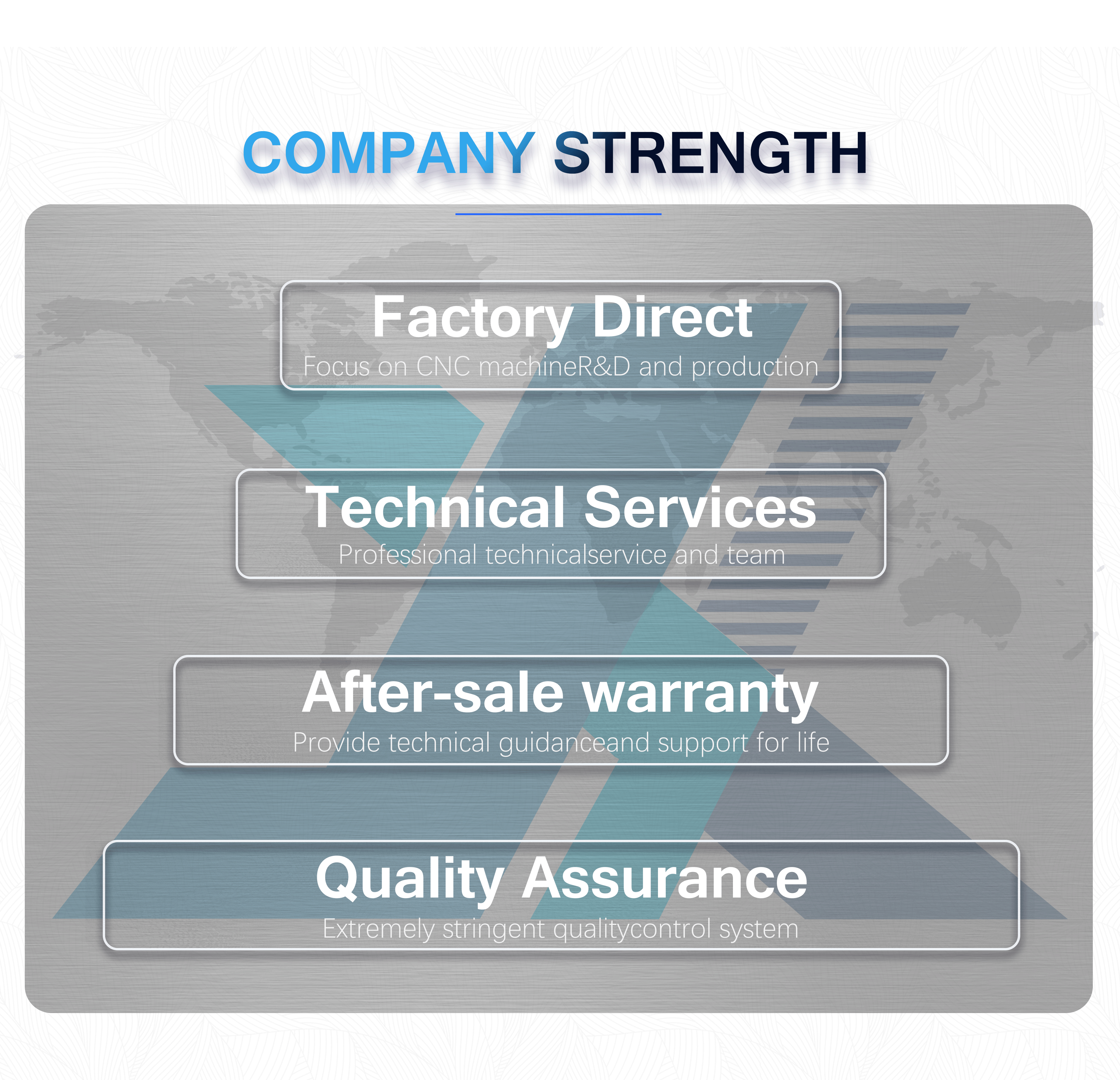 Advantages comparison