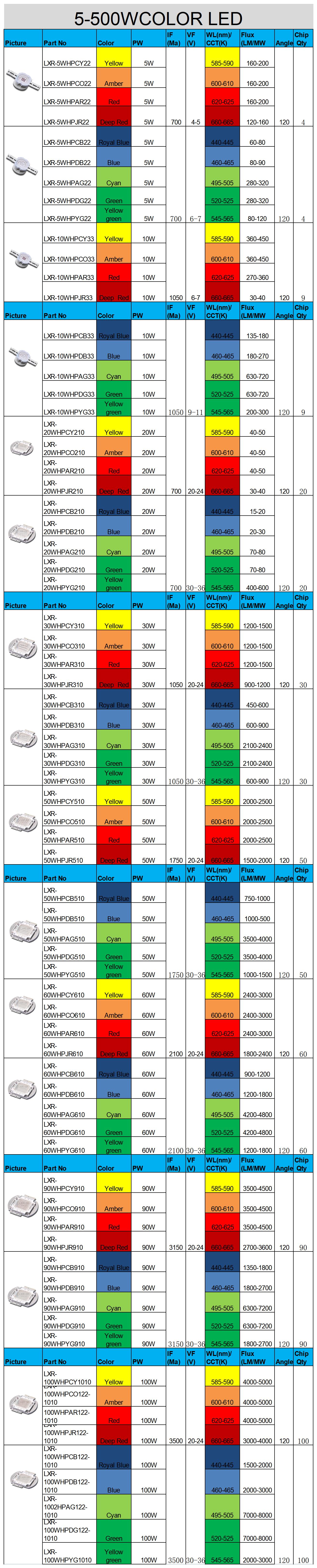 LED Specification Sheet 2