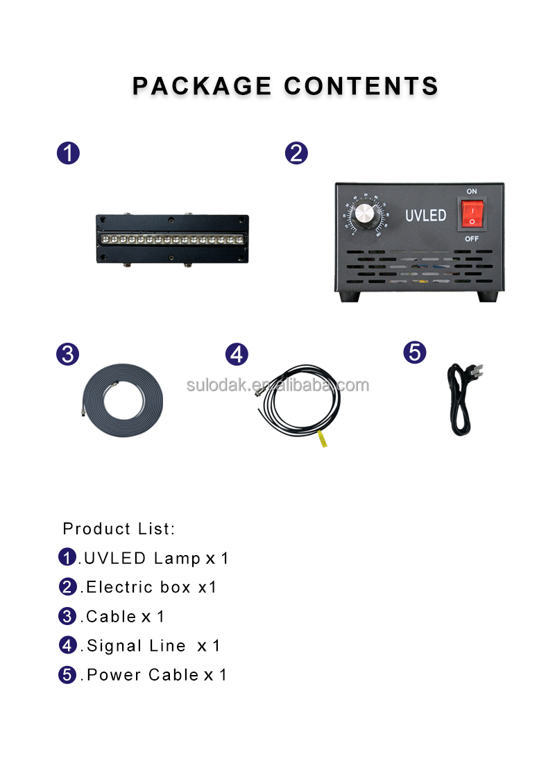 UV LED Curing Unit Details