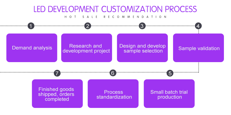 Application Diagram 4