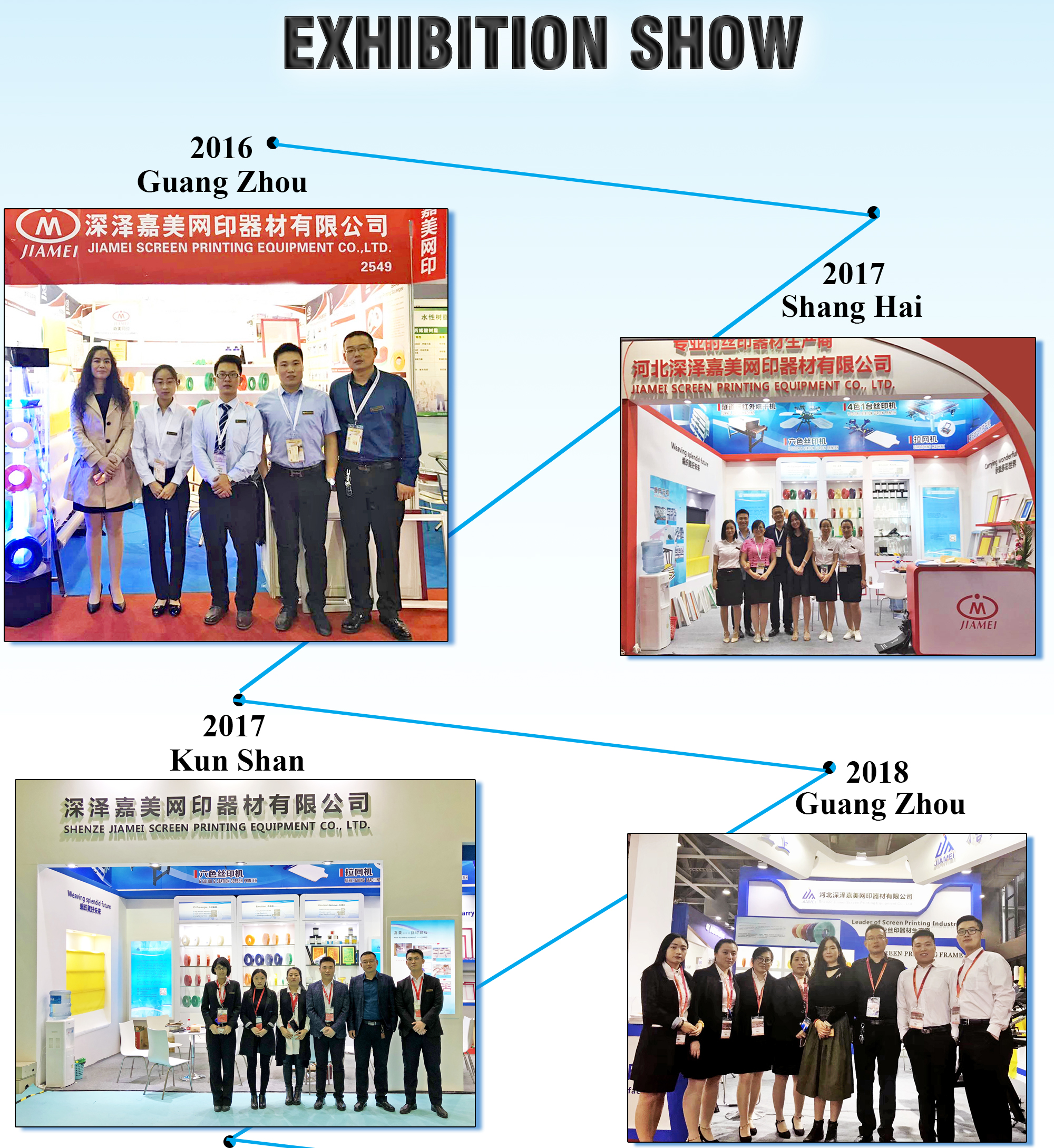 Dryer System Showcase 9