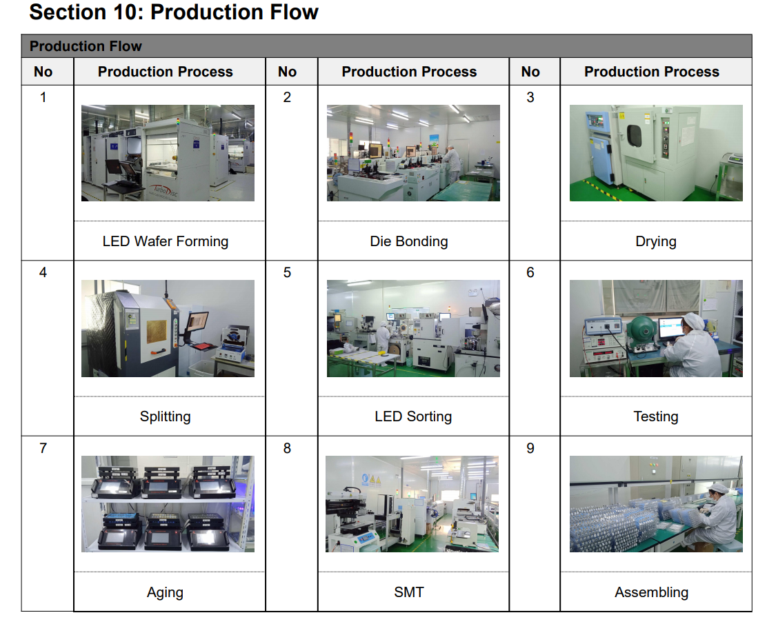 Manufacturing Technique flowchart