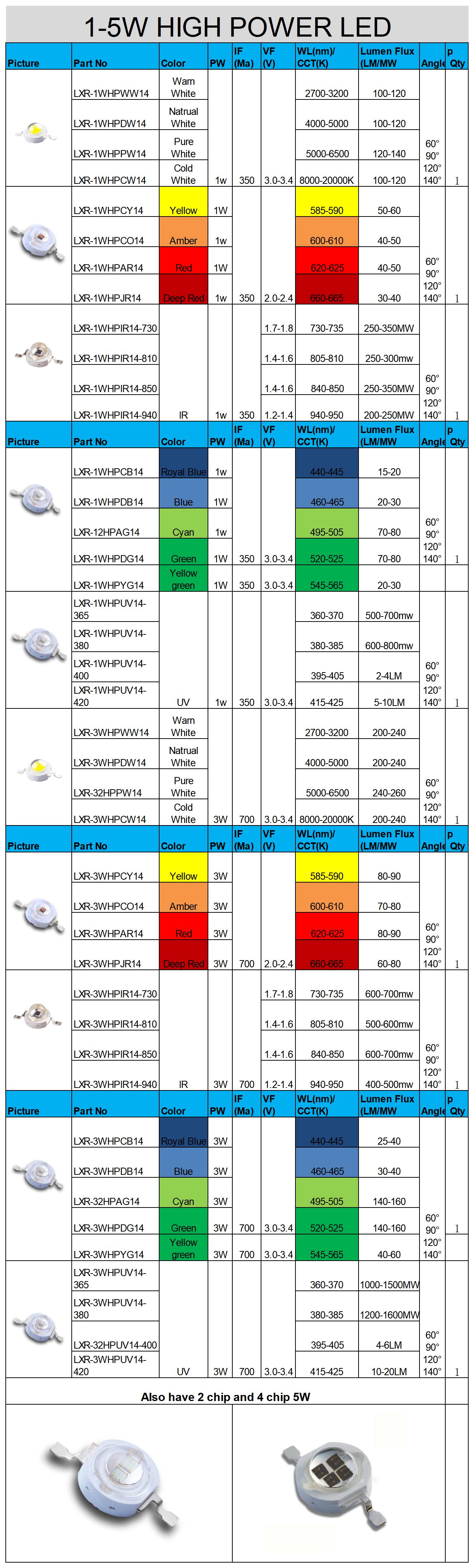 LED Specification Sheet 1