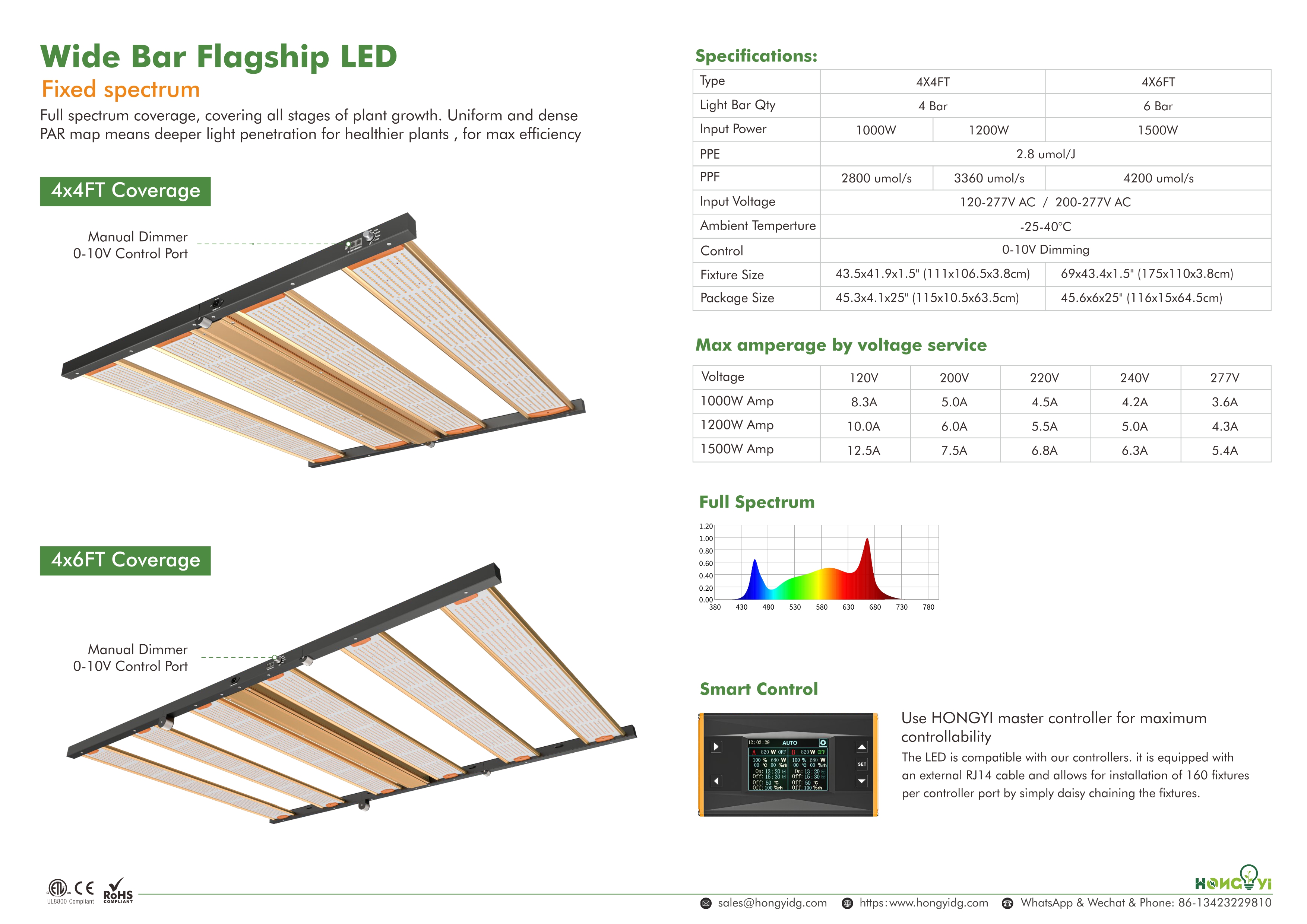 Related Product 3