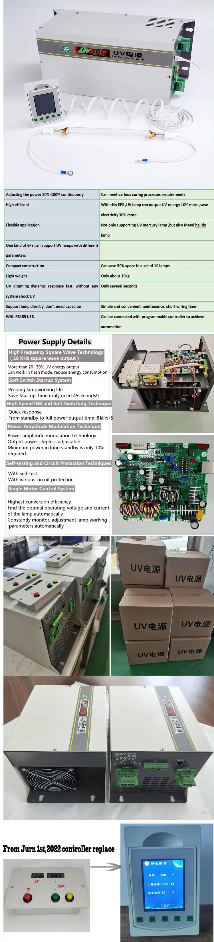 Detailed specifications of UV Curing Lamp