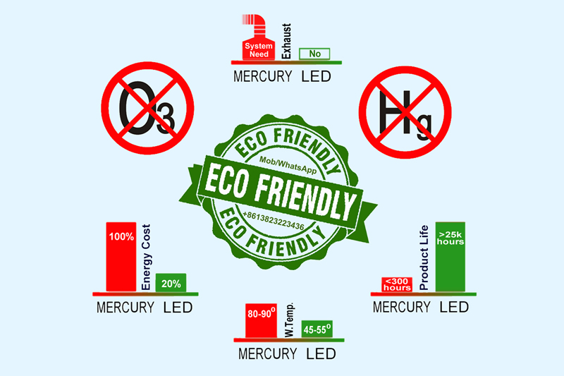 Eco friendly certificate