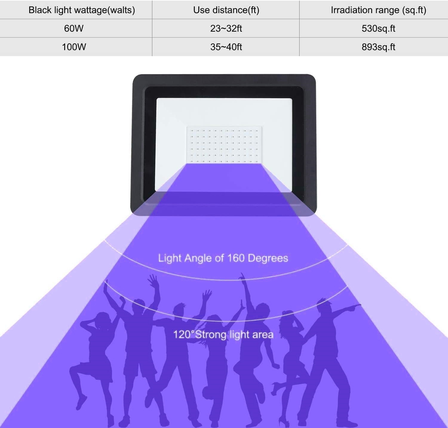 UV Curing LED Flood Lamp View 4