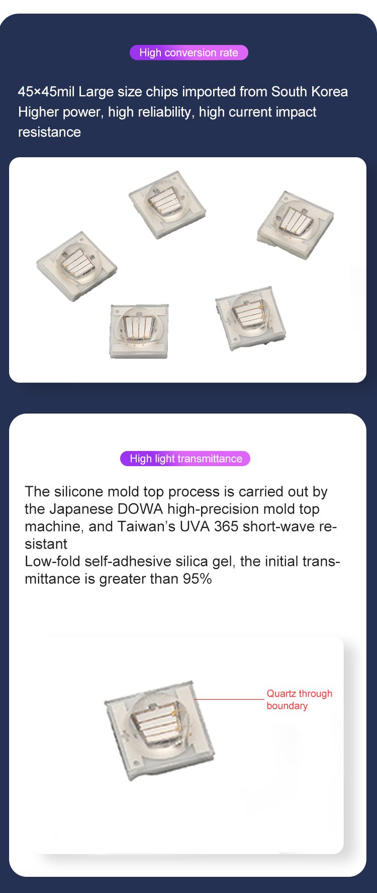 UVA LED Specifications