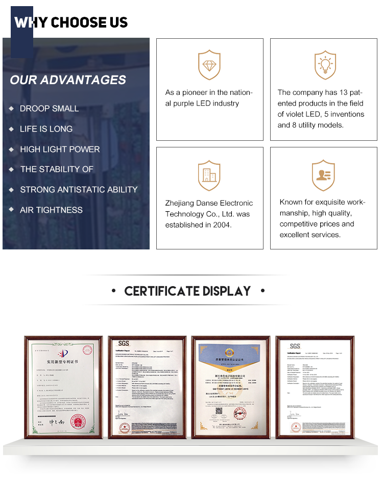 Quality Management