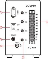 UV LED Curing Detail 2