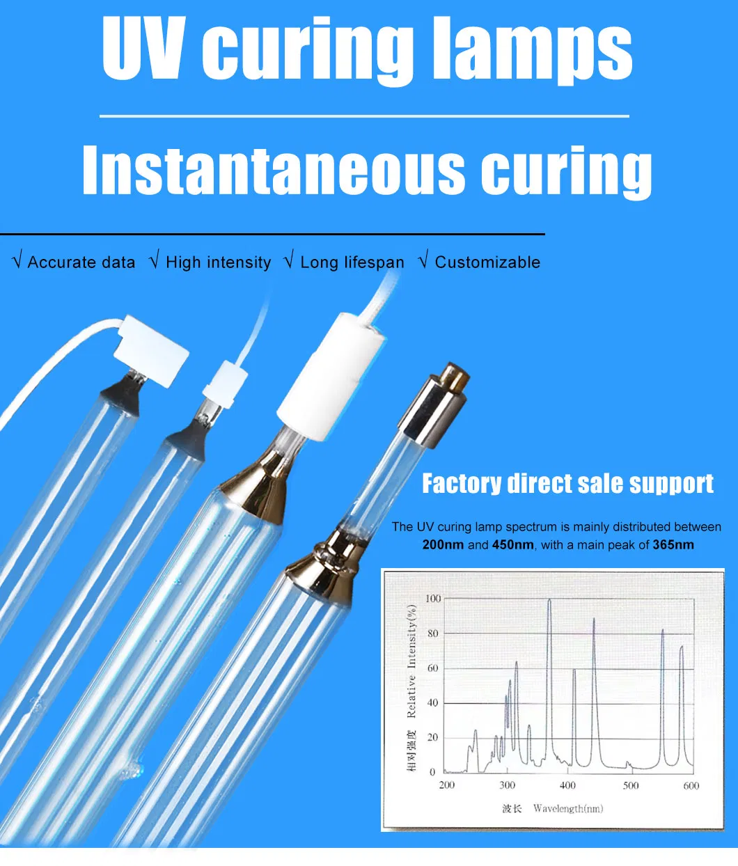 UV Ink Curing Lamp for Digital Screen and Offset Printing with Uniform Light Distribution UV Lamp