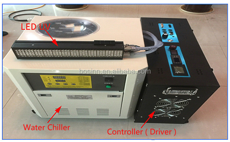 Industrial UV LED Unit