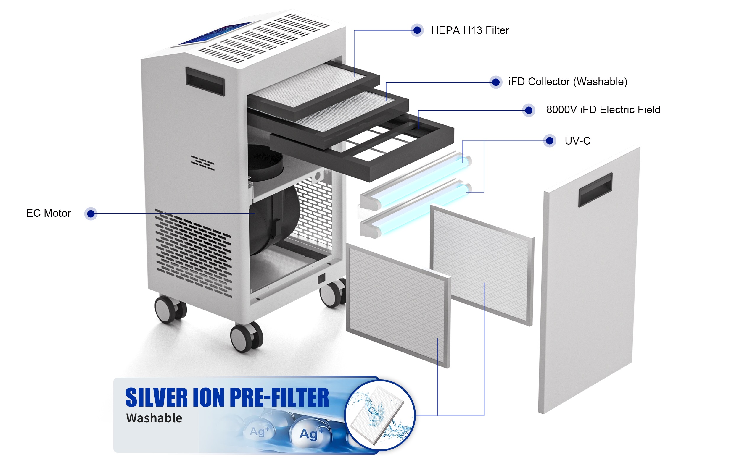 Air Purifier Core Technology Detail 1