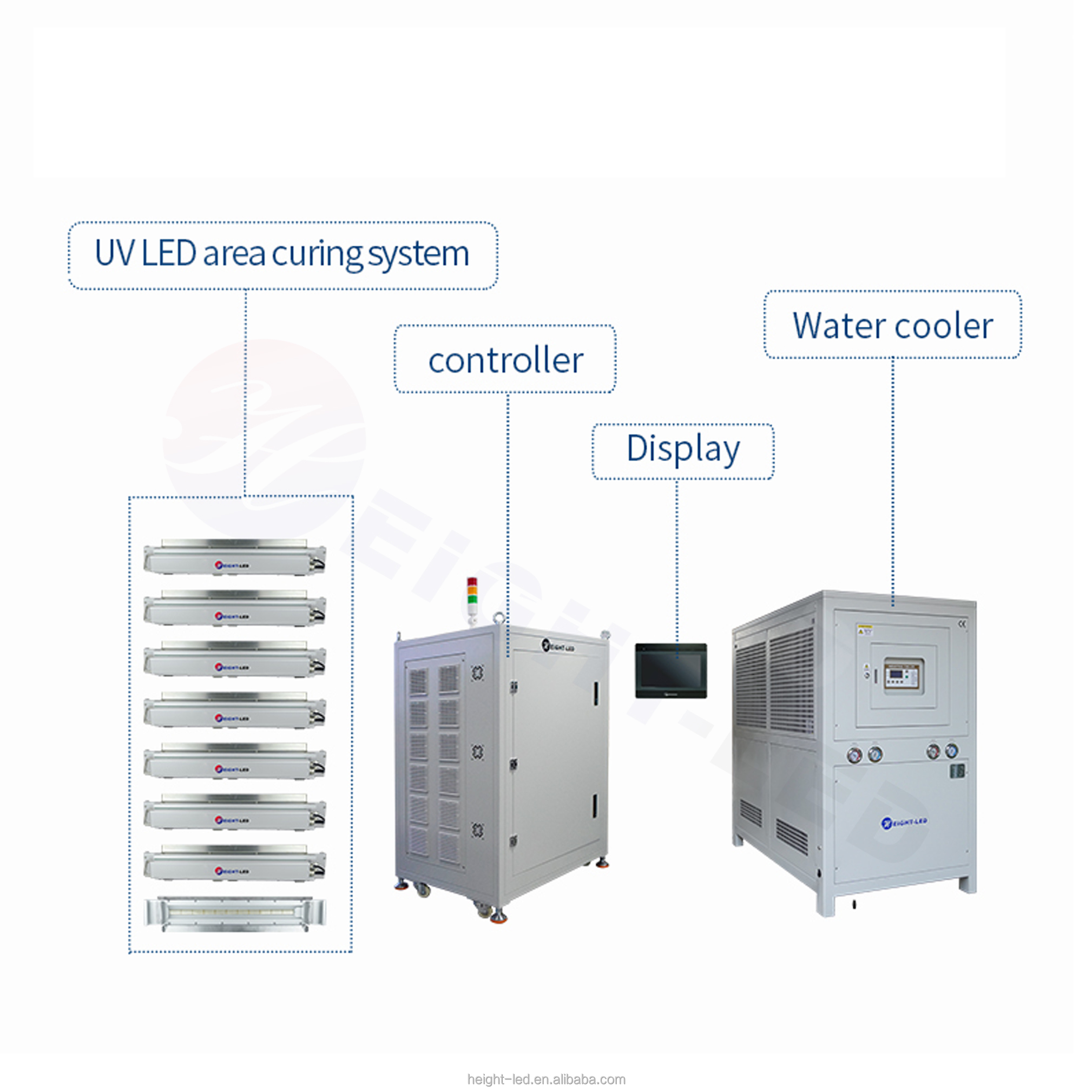 Industrial UV LED Curing Lamp for Label Printing Machine | Flexo Offset Narrow Web UV Ink Varnish Drying System Water-Cooled