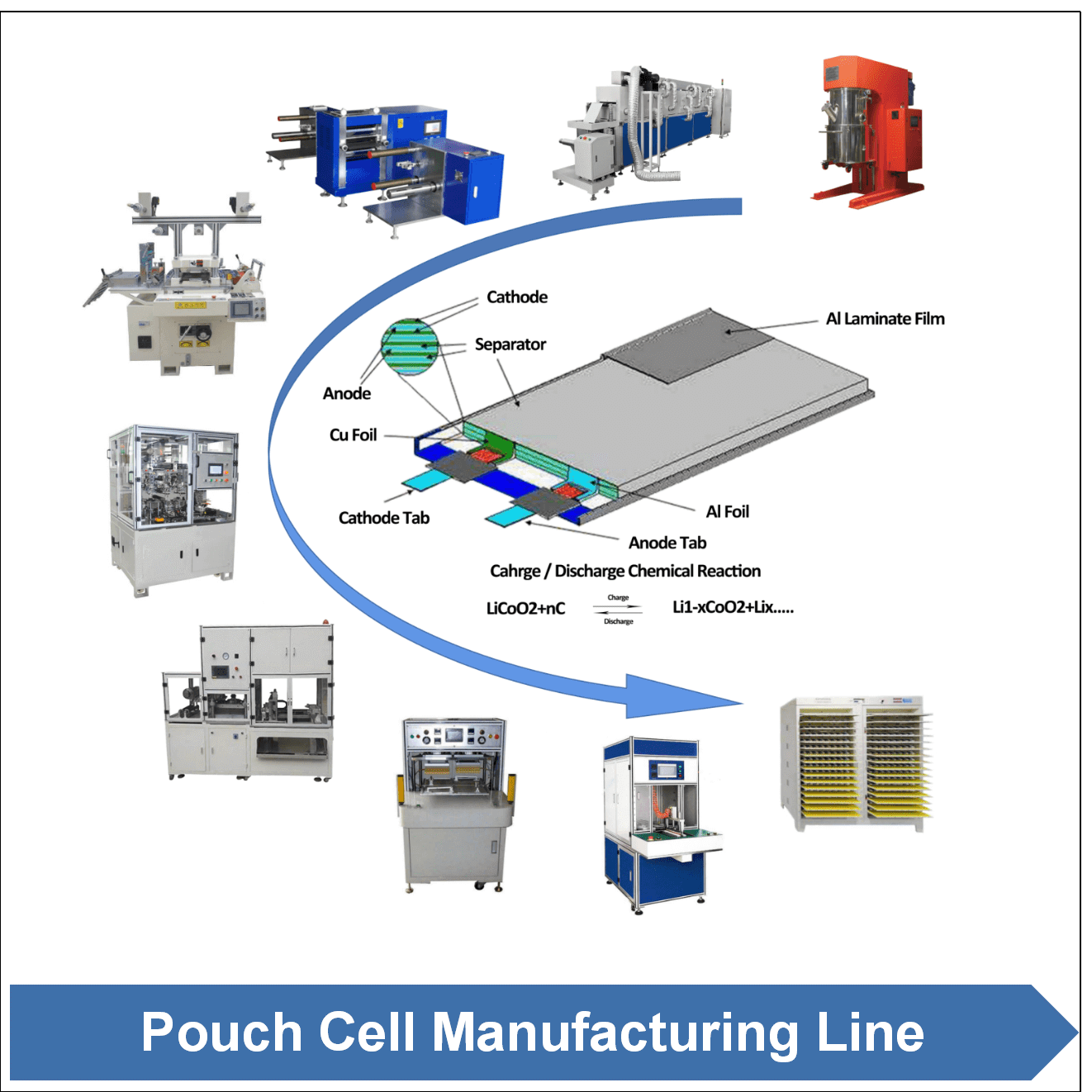 High Quality UV LED Curing UV Conveyor Machine