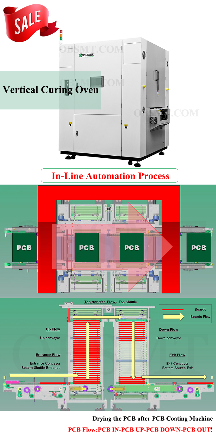 High Temperature LED Curing Oven Machine