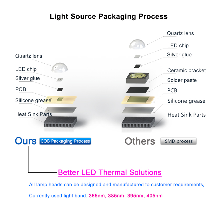 Product Specification Diagram