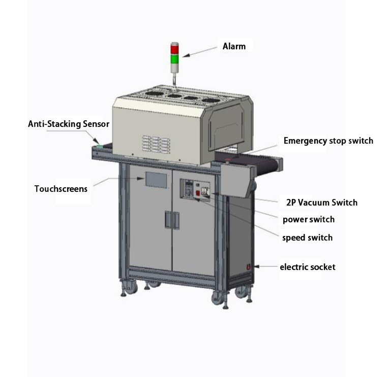 365nm 395nm UV LED Curing Conveyor Machine for PCB/Electronics Manufacturing with 220V/110V 1 Year Warranty CE ISO9001 Certified