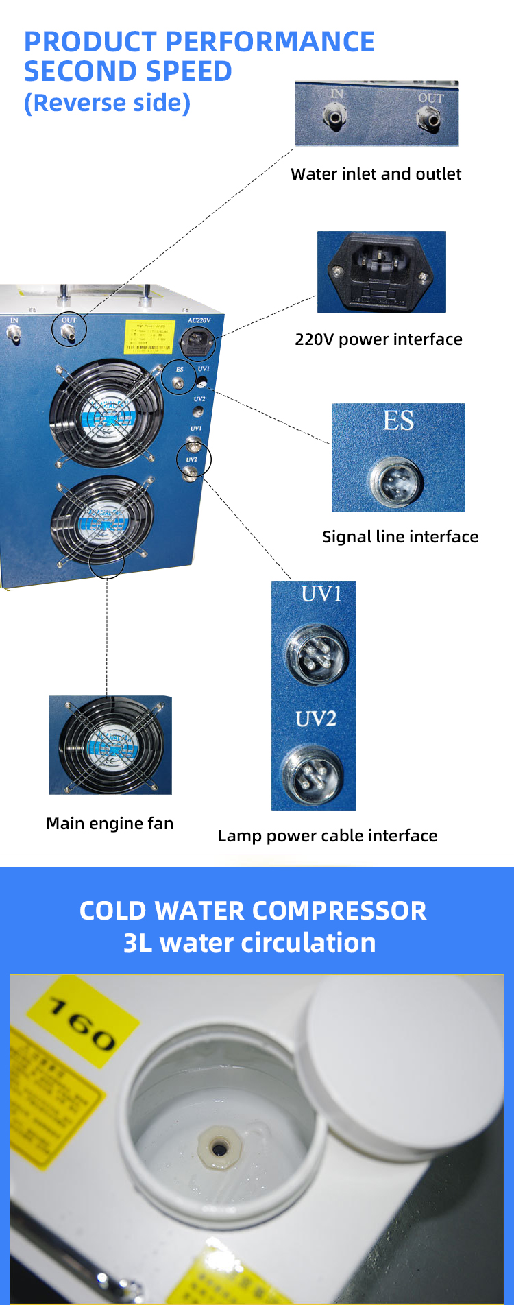 UV LED Parameter Dimension details 1