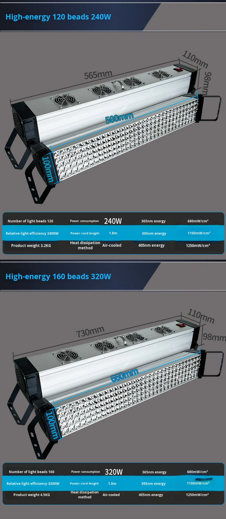 UV Light Product Grid