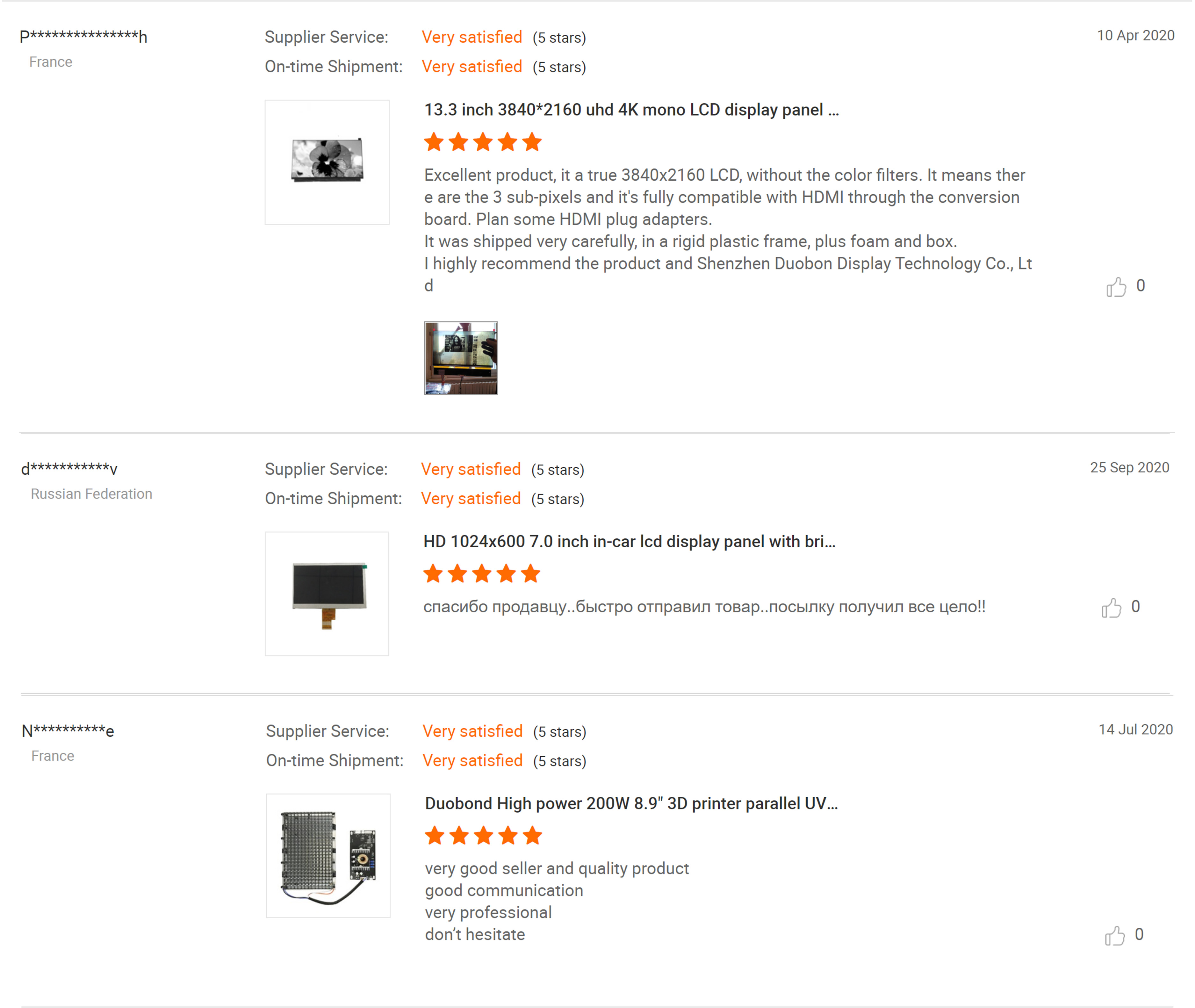 Customer Reviews Graphic