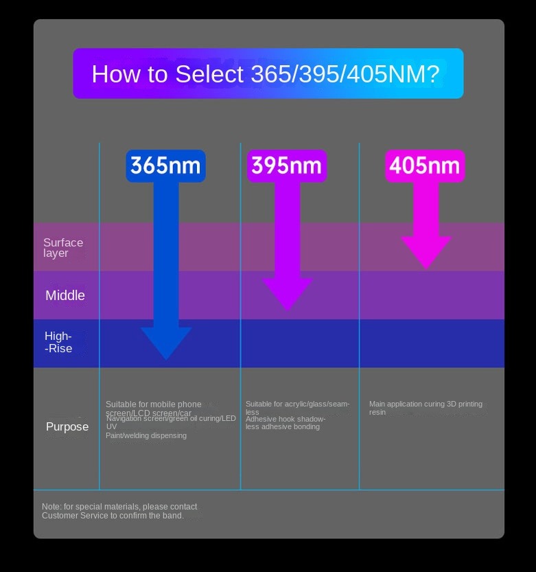 UV Lamp Structure Design