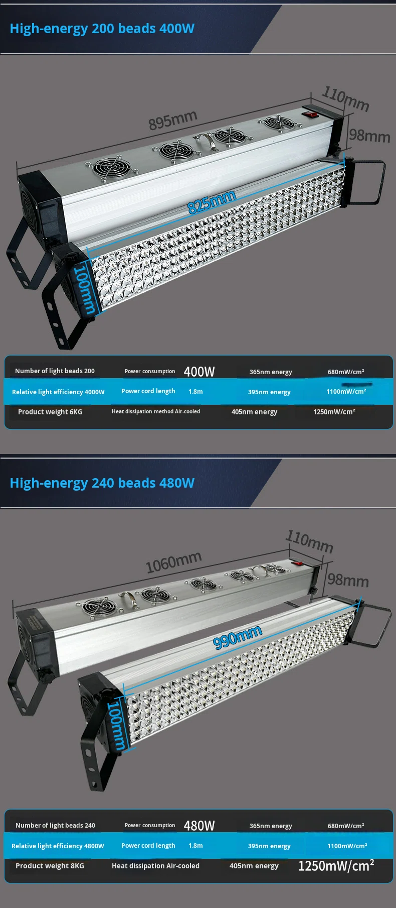 UV Light Product Grid
