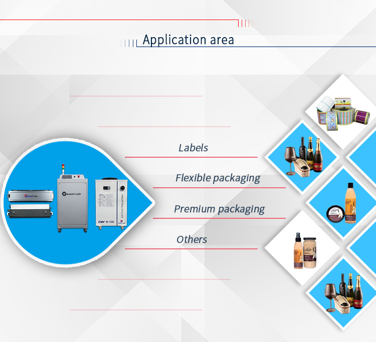 UV LED Application Case