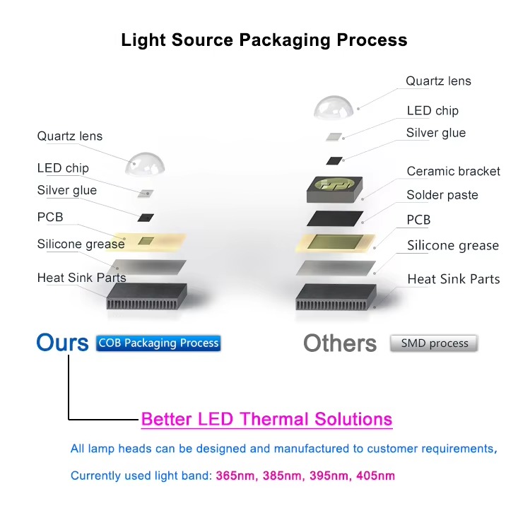 Manufacturing process 5