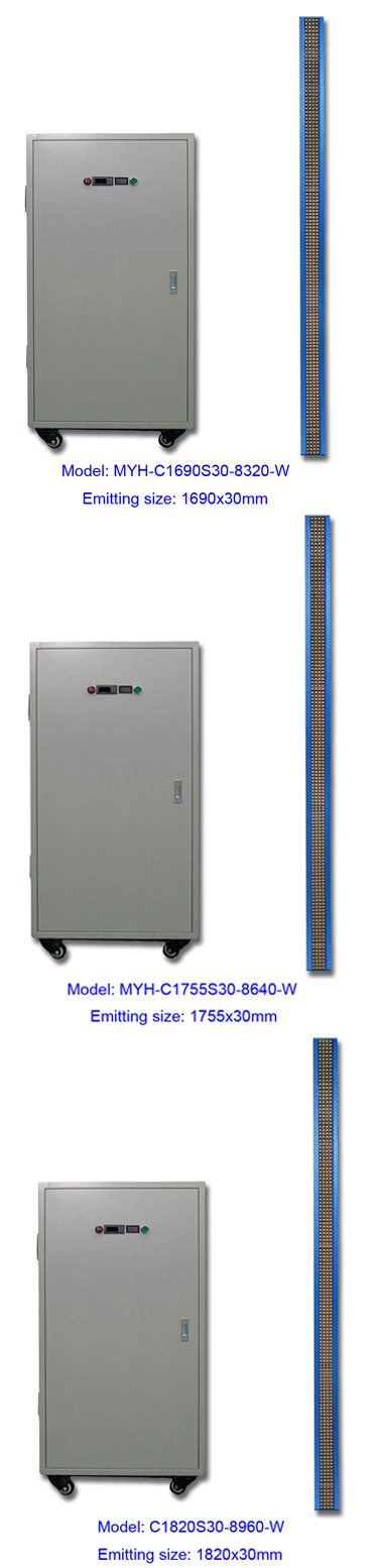 UV Curing System Specifications