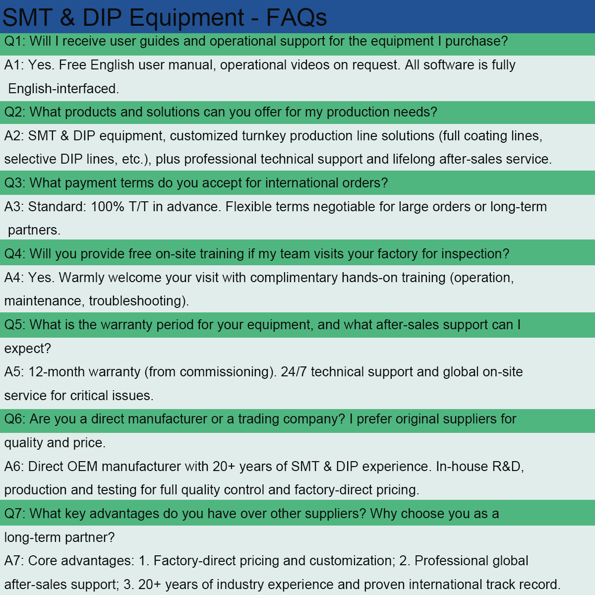 FAQ Document 1