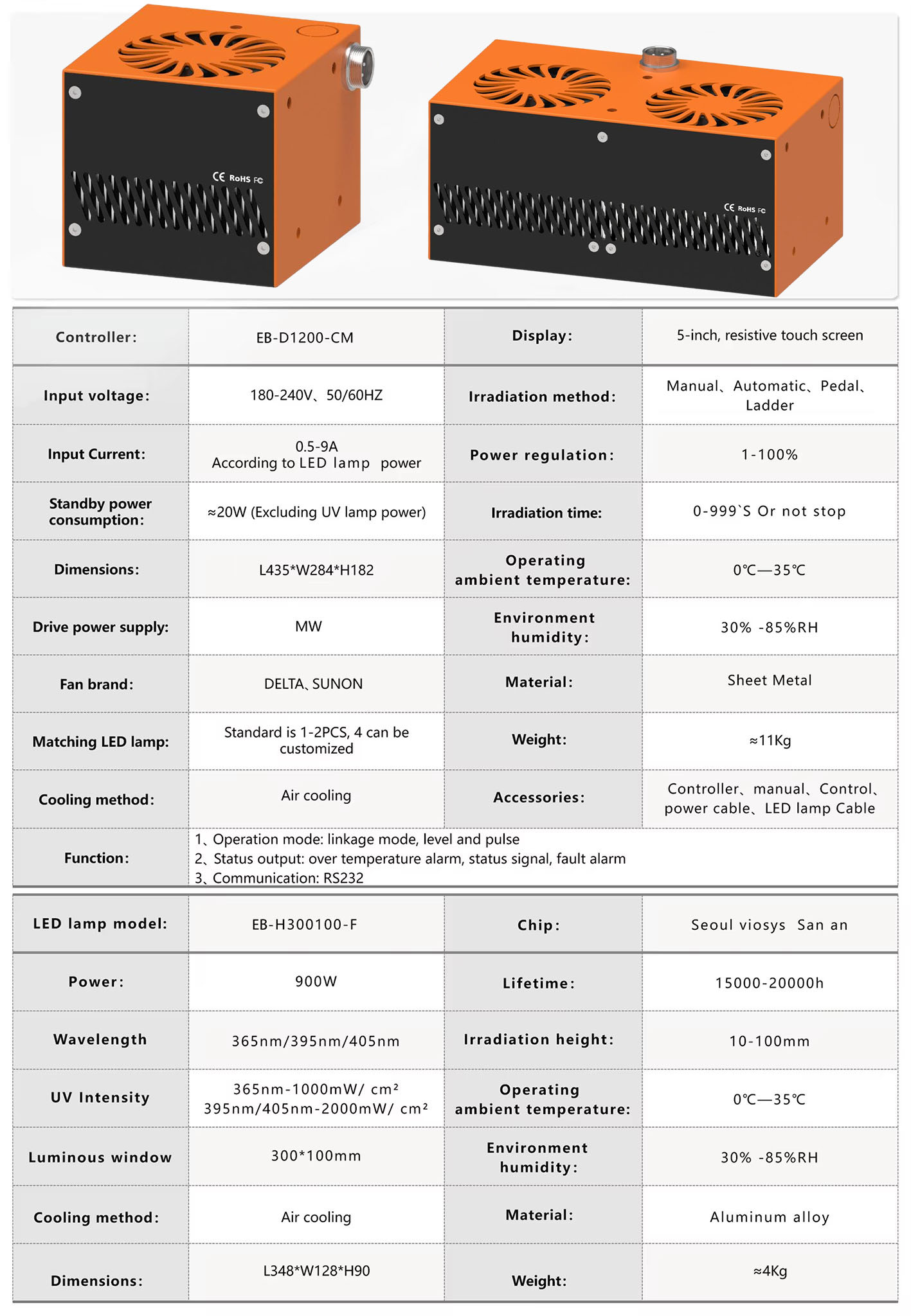 Product Parameters Table