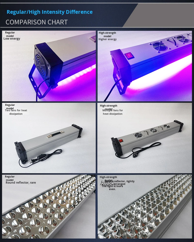 UV Light Product Grid
