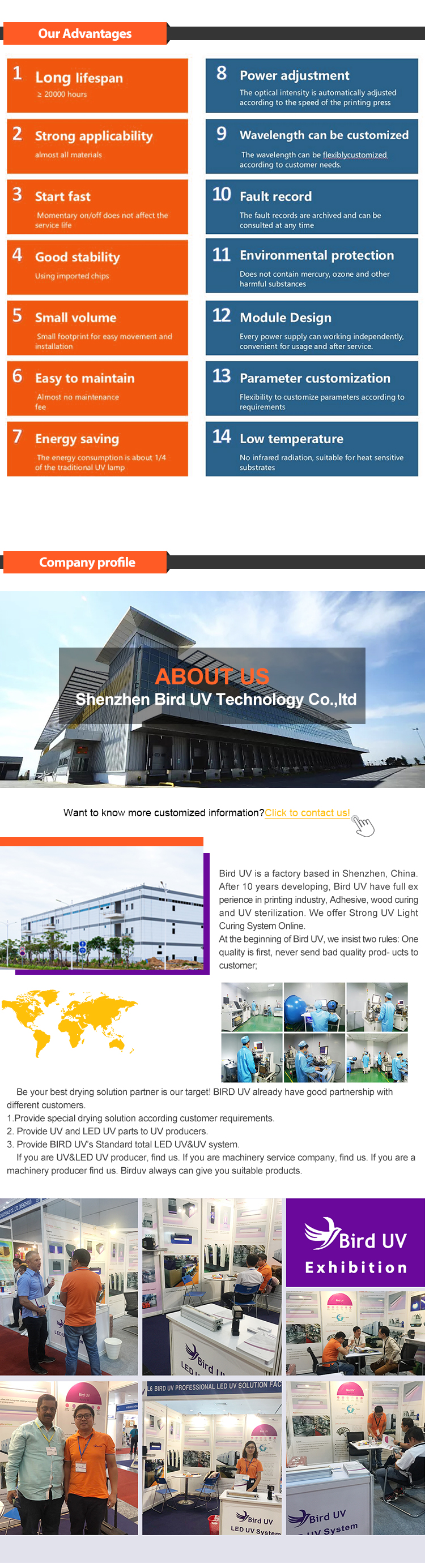 Automatic New LED-UV Curing Lamp Head for Post-Printing Surface Treatment in UV Varnish Coatings