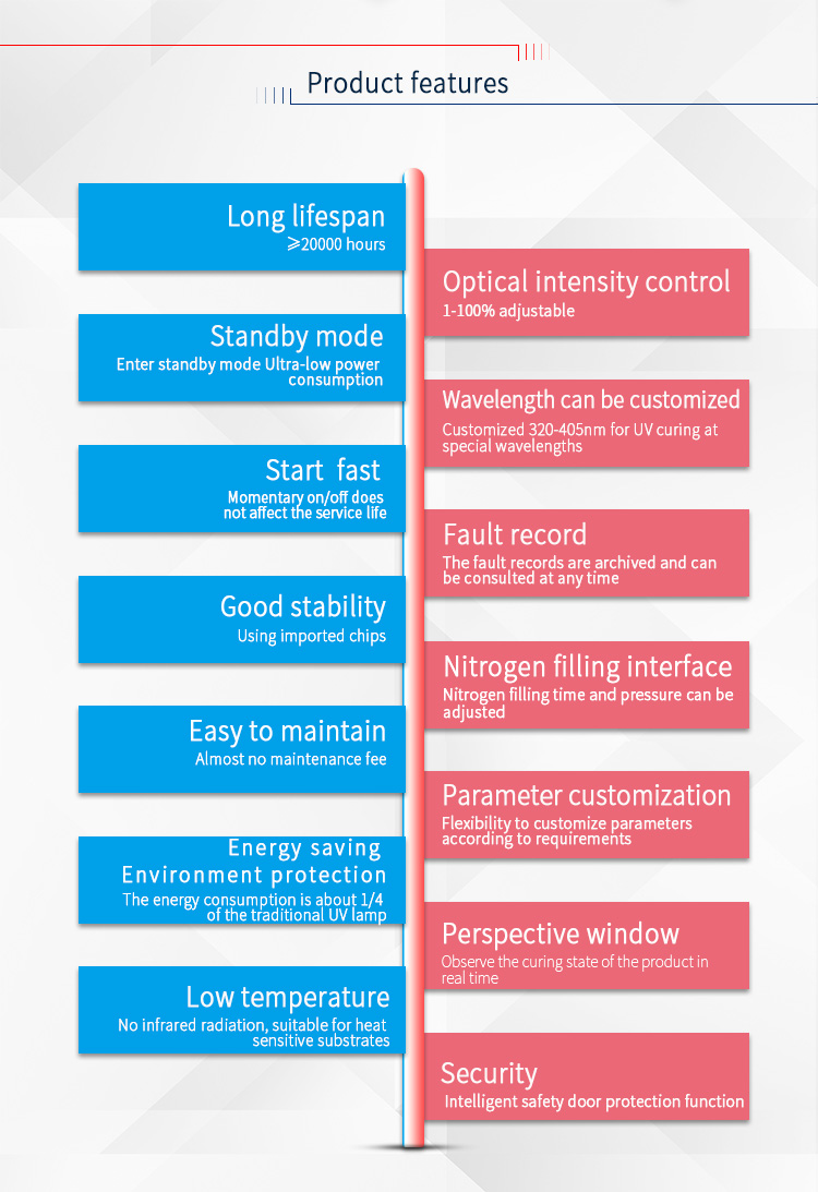 Specification Details 5