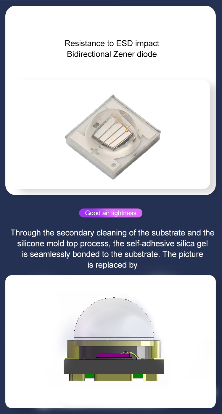 UV LED Curing Solution