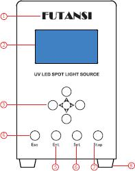 UV Curing System Back Side