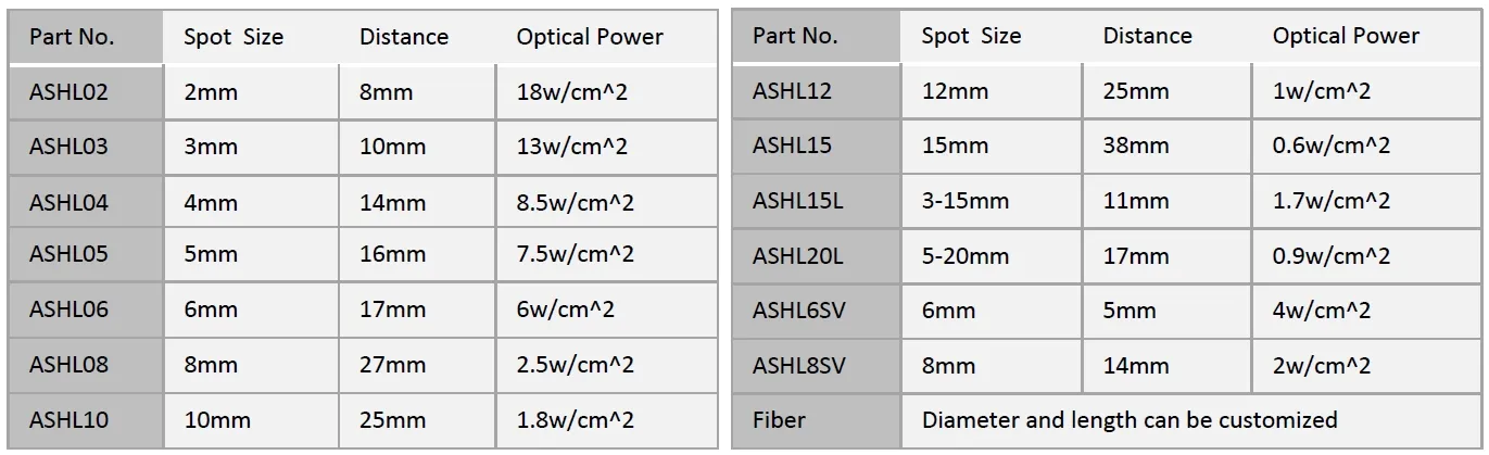 UV LED Spot Curing Technical Drawing